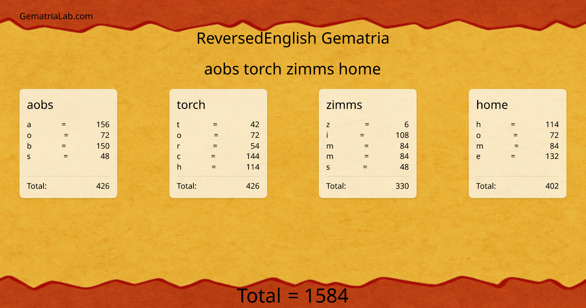 aobs torch zimms home in reversedEnglish Gematria